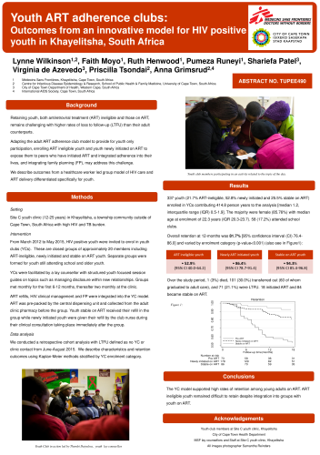 11. Wilkinson Poster Youth clubs (AIDS 2016)-1-2