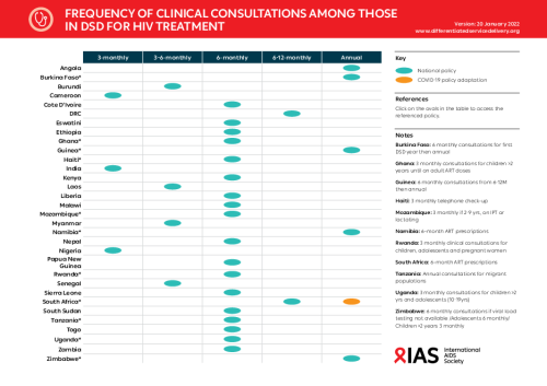 5-Frequency-of-clinical-consultations-Jan22