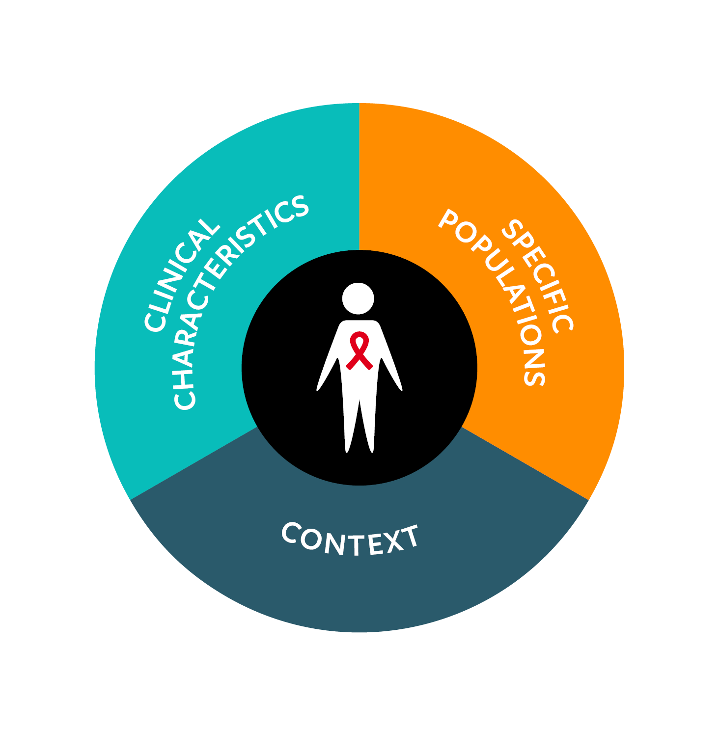 Getting Started Differentiated service delivery