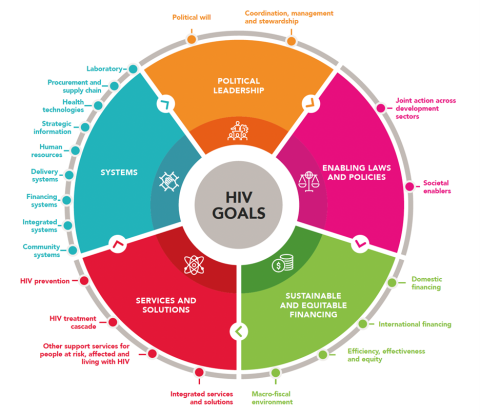 The PATHS – Planning and Action Toolbox for HIV Sustainability ...