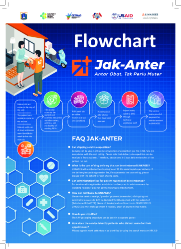 Poster-of-Jak_Anter-Flowchart_Hires-Eng